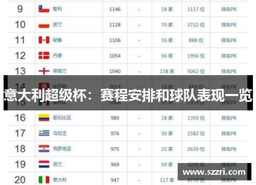 意大利超级杯：赛程安排和球队表现一览