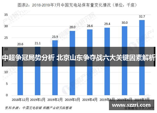 中超争冠局势分析 北京山东争夺战六大关键因素解析
