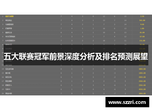 五大联赛冠军前景深度分析及排名预测展望
