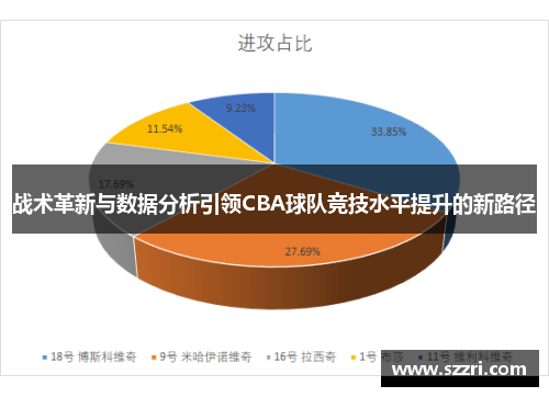 战术革新与数据分析引领CBA球队竞技水平提升的新路径