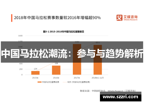 中国马拉松潮流：参与与趋势解析