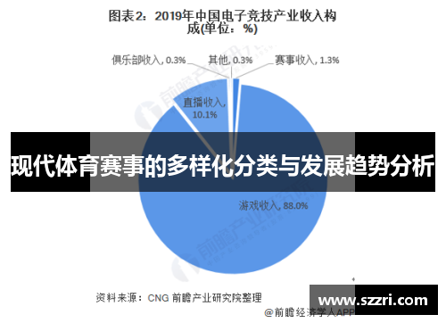 现代体育赛事的多样化分类与发展趋势分析