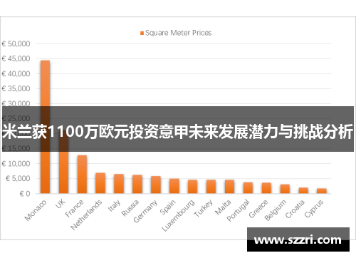 米兰获1100万欧元投资意甲未来发展潜力与挑战分析