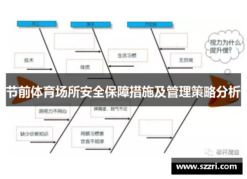节前体育场所安全保障措施及管理策略分析