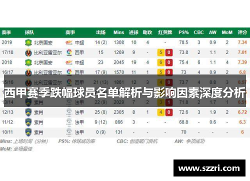 西甲赛季跌幅球员名单解析与影响因素深度分析 西甲赛季跌幅球员名单解析与影响因素深度分析