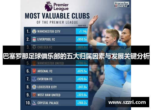 巴塞罗那足球俱乐部的五大归属因素与发展关键分析
